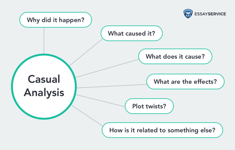 examples of causal analysis essay