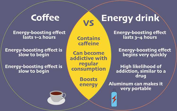 compare and contrast essay diagram example