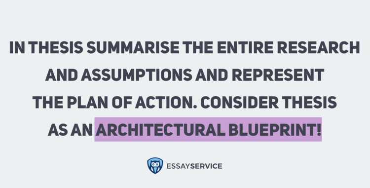 Formulating a Thesis Statement