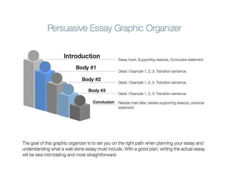 persuasive essay graphic organizer