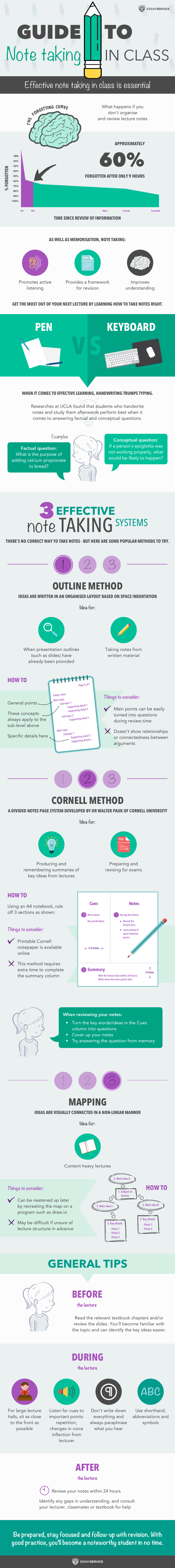 infographic on Note-Taking in Class