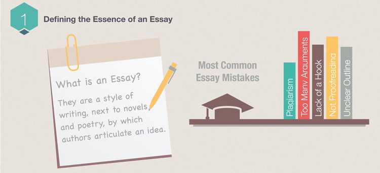 Essay Definition