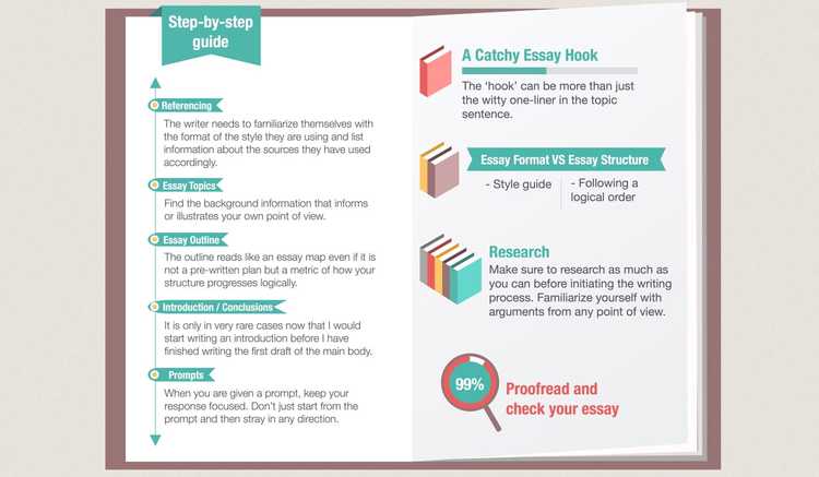 step by step guide writing an essay