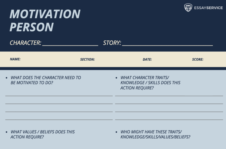 character motivation worksheet pdf