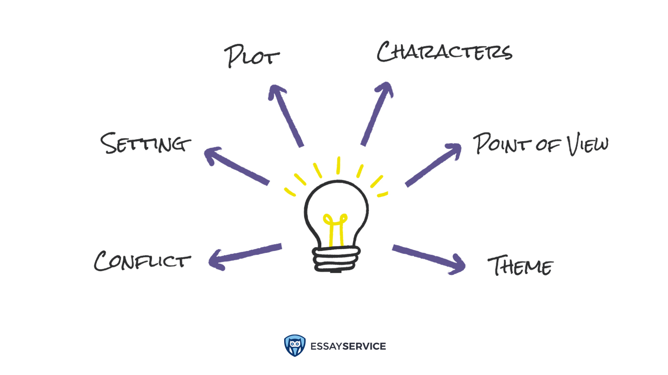 Elements of Narrative Writing