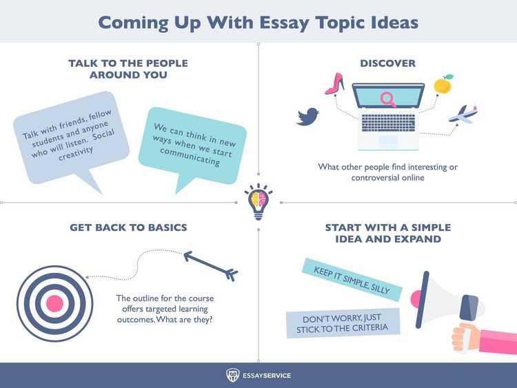 Essay Topic Ideas