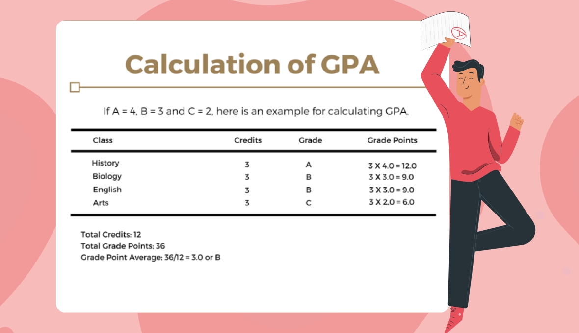 Letter Grades How To Understand