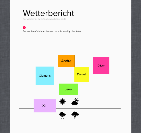Wetterbericht