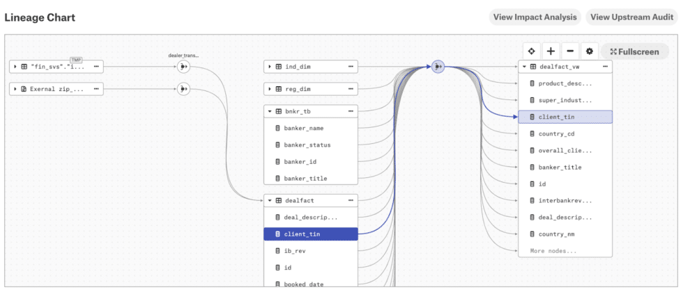 7 Best Data Lineage Tools In 2023
