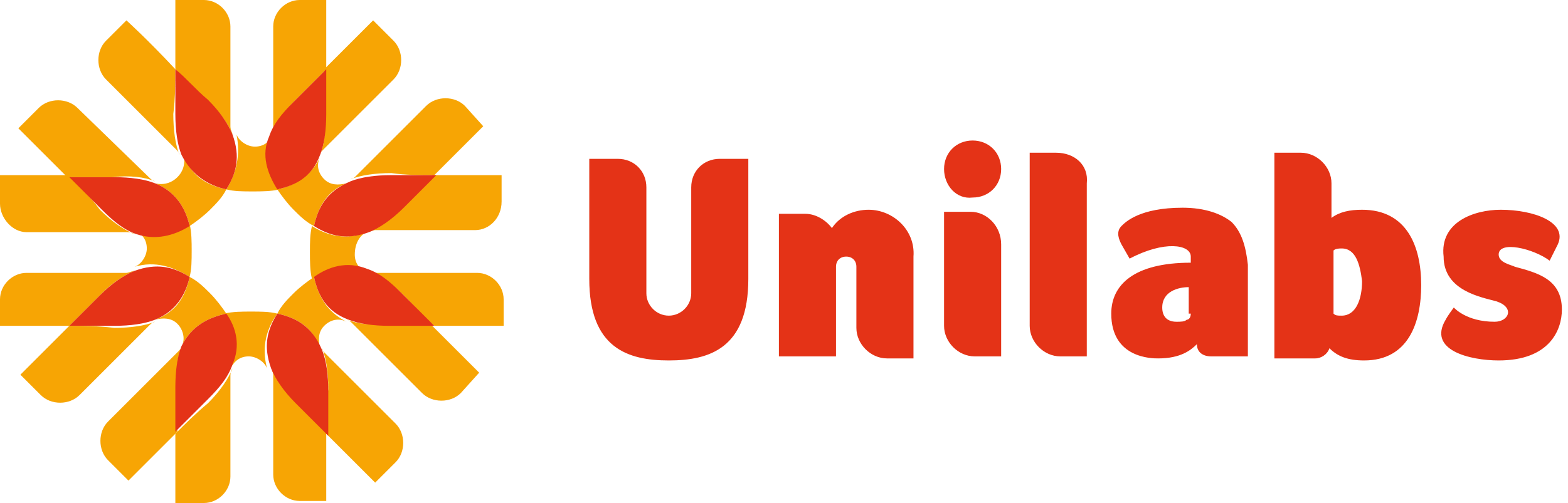 Unilabs