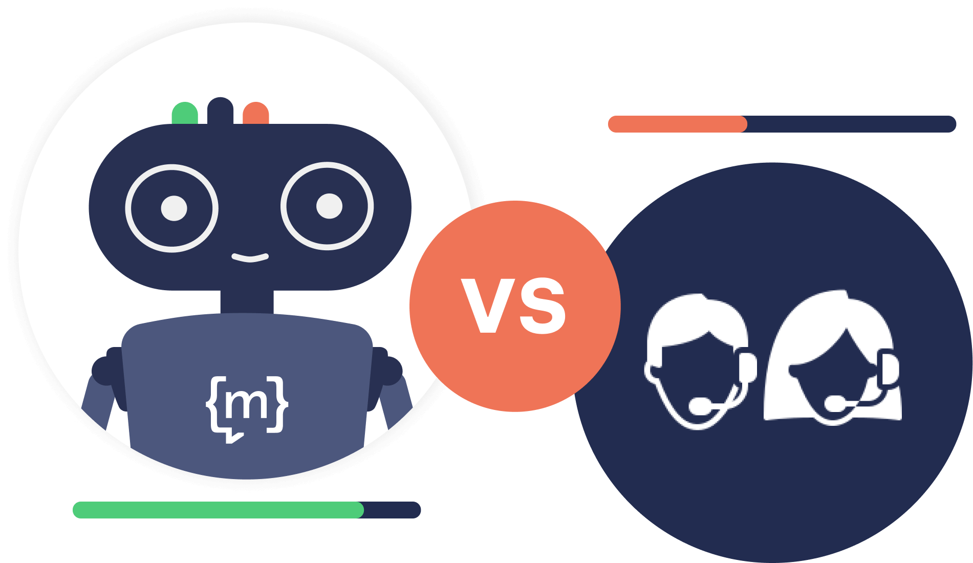 Chatbots und Live-Chat