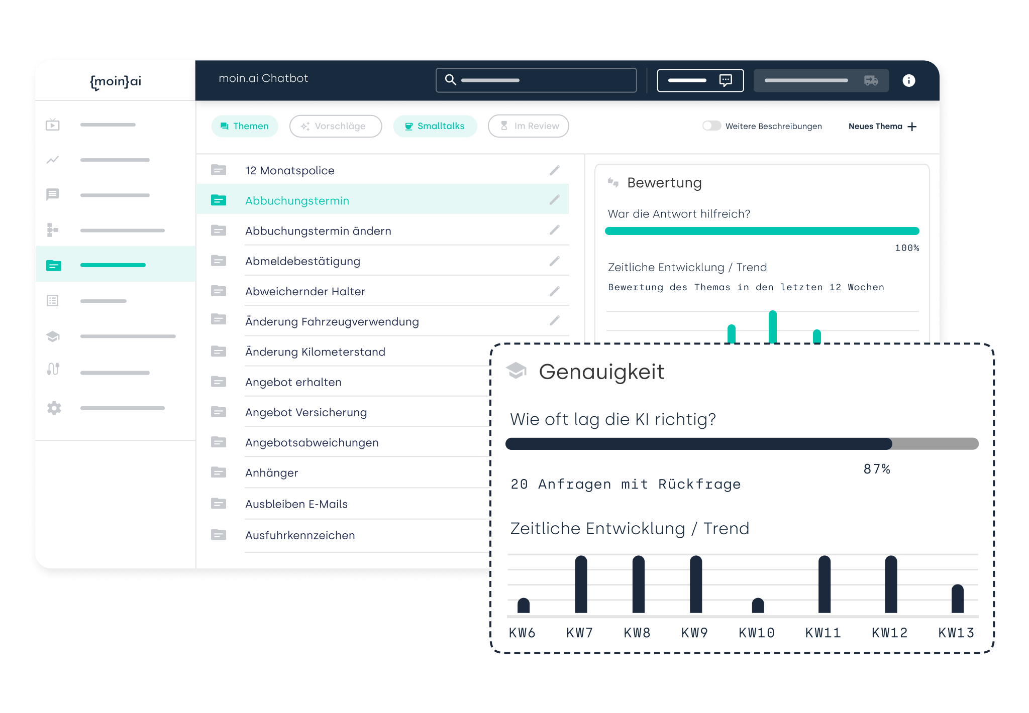 Ein Mockup vom moin.ai Dashboard