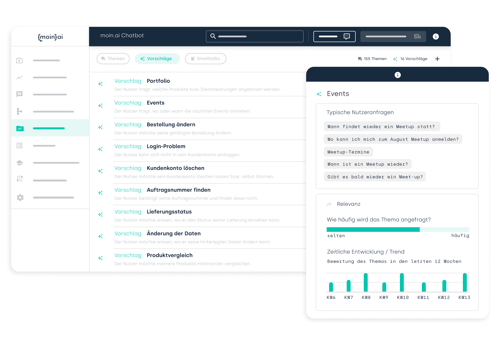 A mockup of the moin.ai Dashboard
