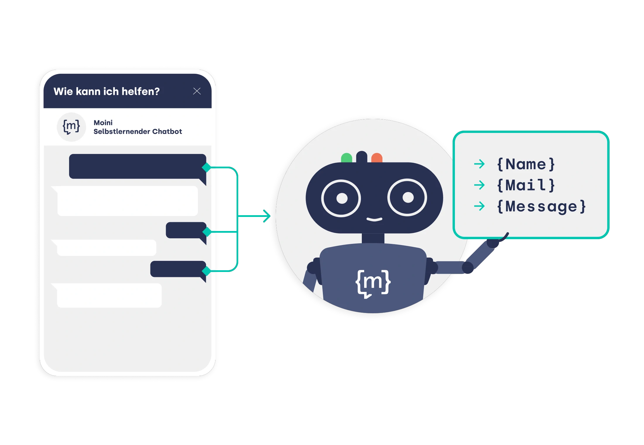 Chatbots im Kundenservice: Beispiel-Konversation