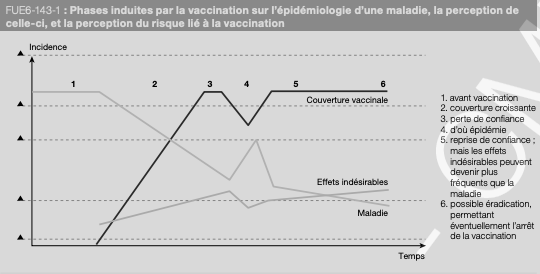 MédecinDirect, téléconsultation médicale - vaccin