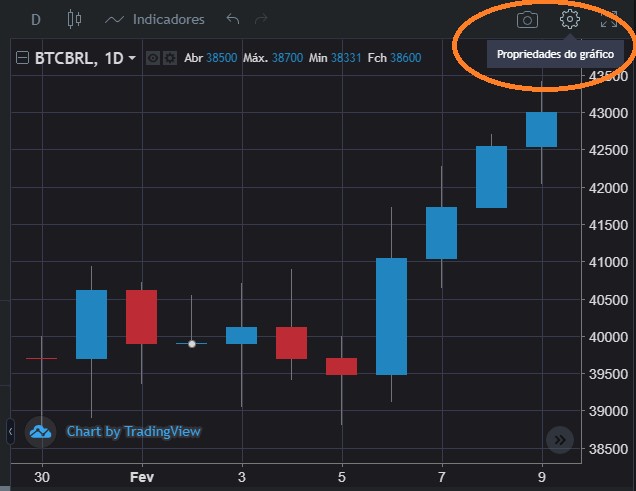 Configurações gráfico de criptomoeda trading view