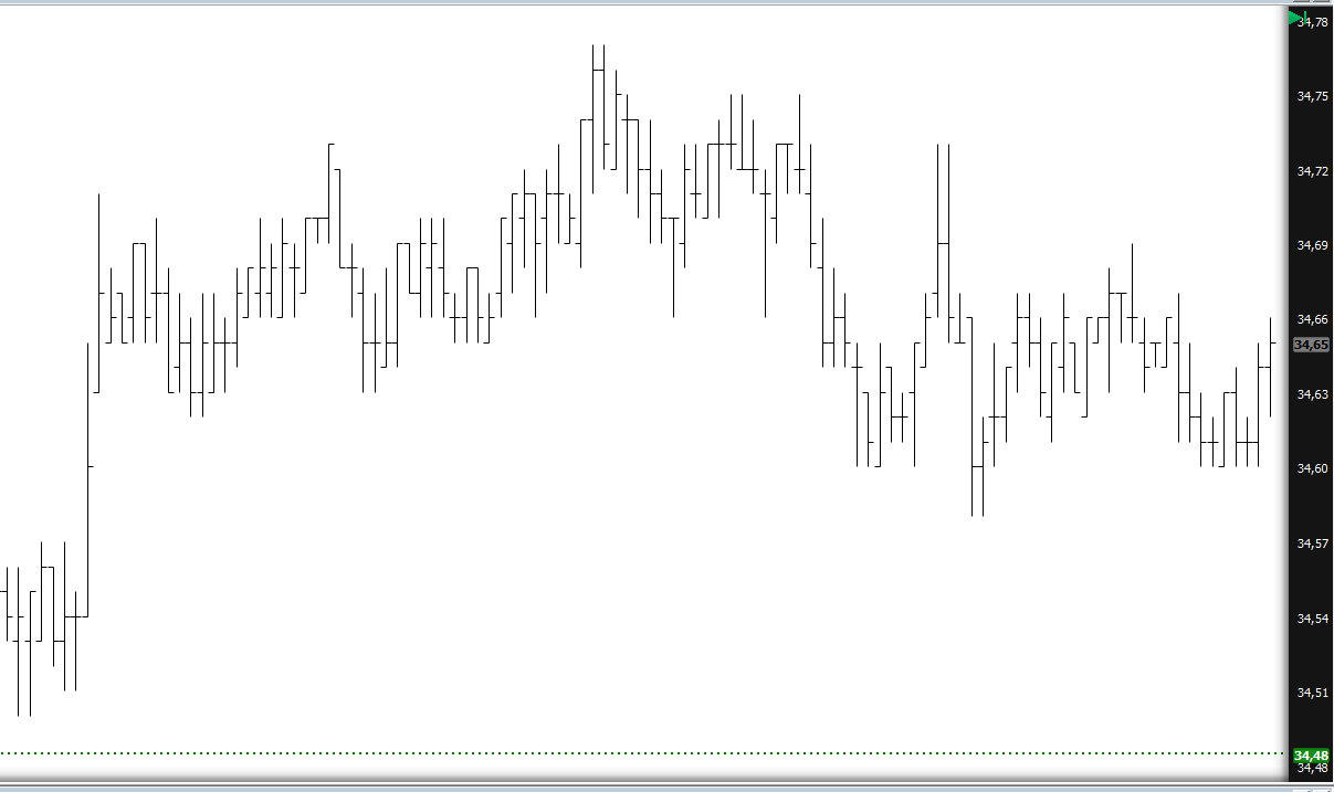 gráfico-de-barras-investimentos