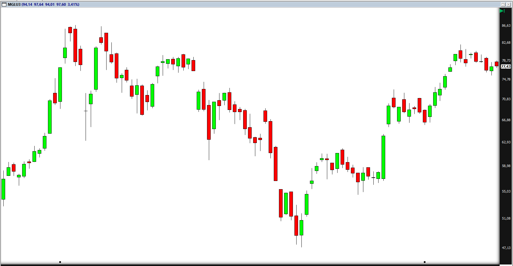 gráfico-de-candlestick