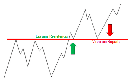 gráfico-mudança-suporte-tendência