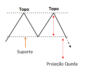 topo-duplo-coinext