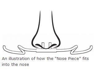 Nasal Cannula diagram