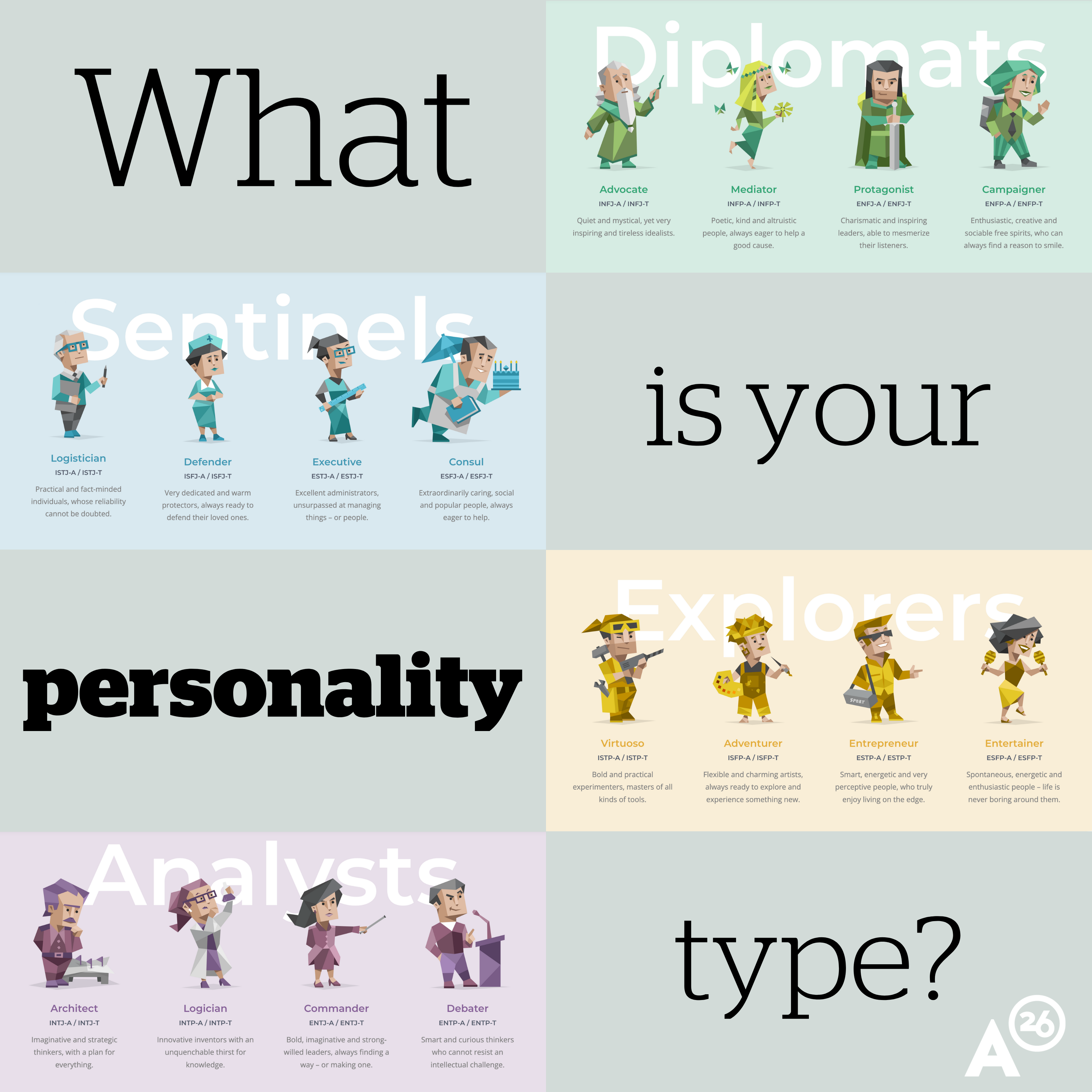 What Is Your Personality Type?