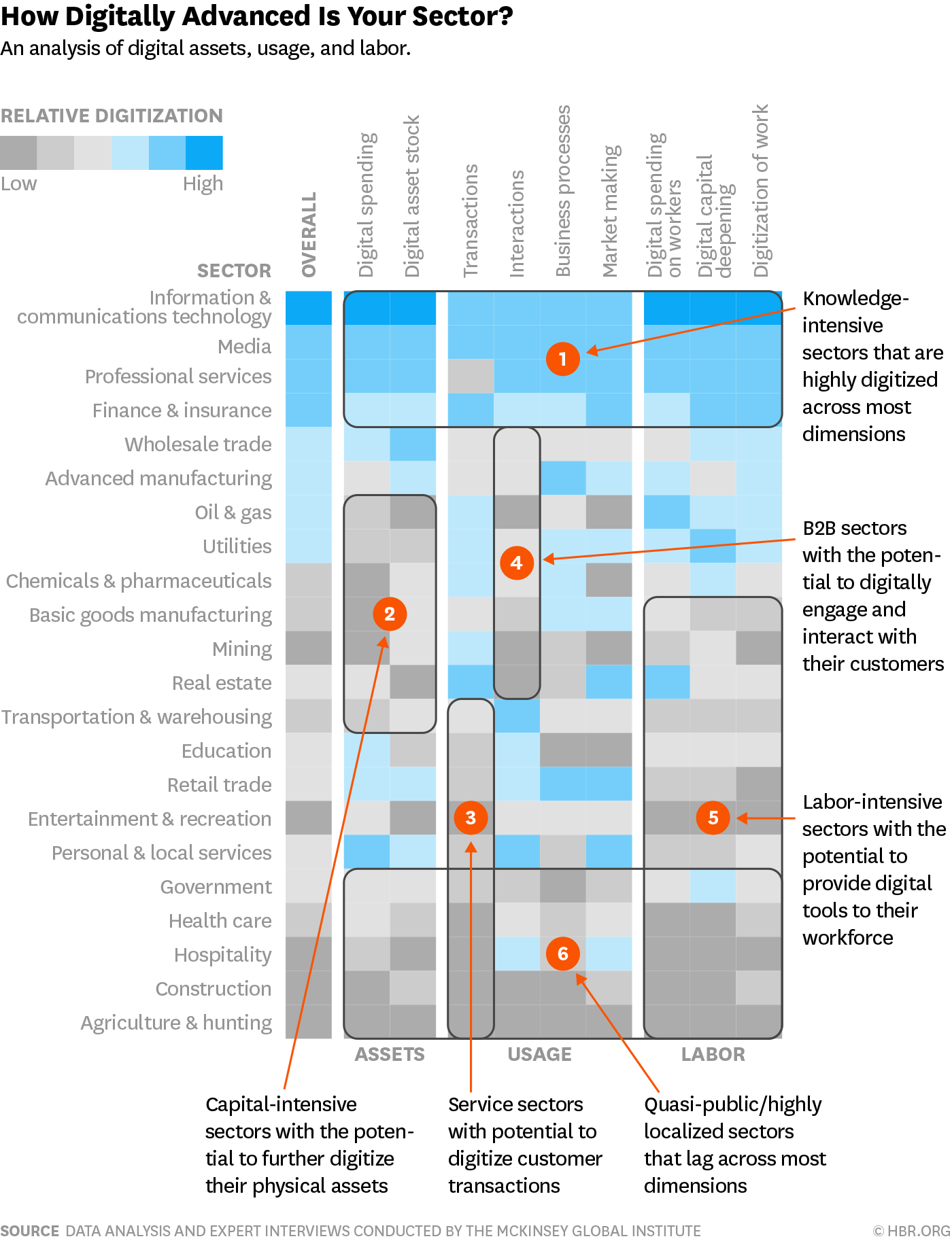 Infographie transformation digitale des entreprises Harvard Business Review