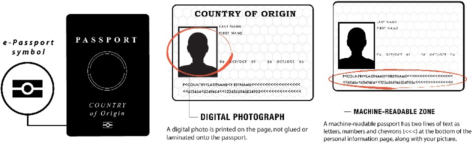 Hur Får Man Green Card Till Usa