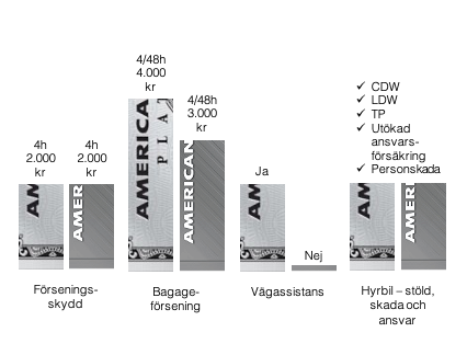Allt om din reseförsäkring med SAS Amex Elite och Amex Platinum