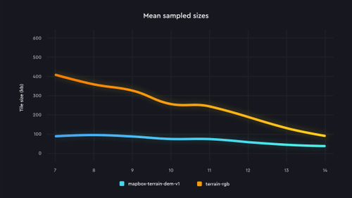 Create web maps with GL JS | Mapbox