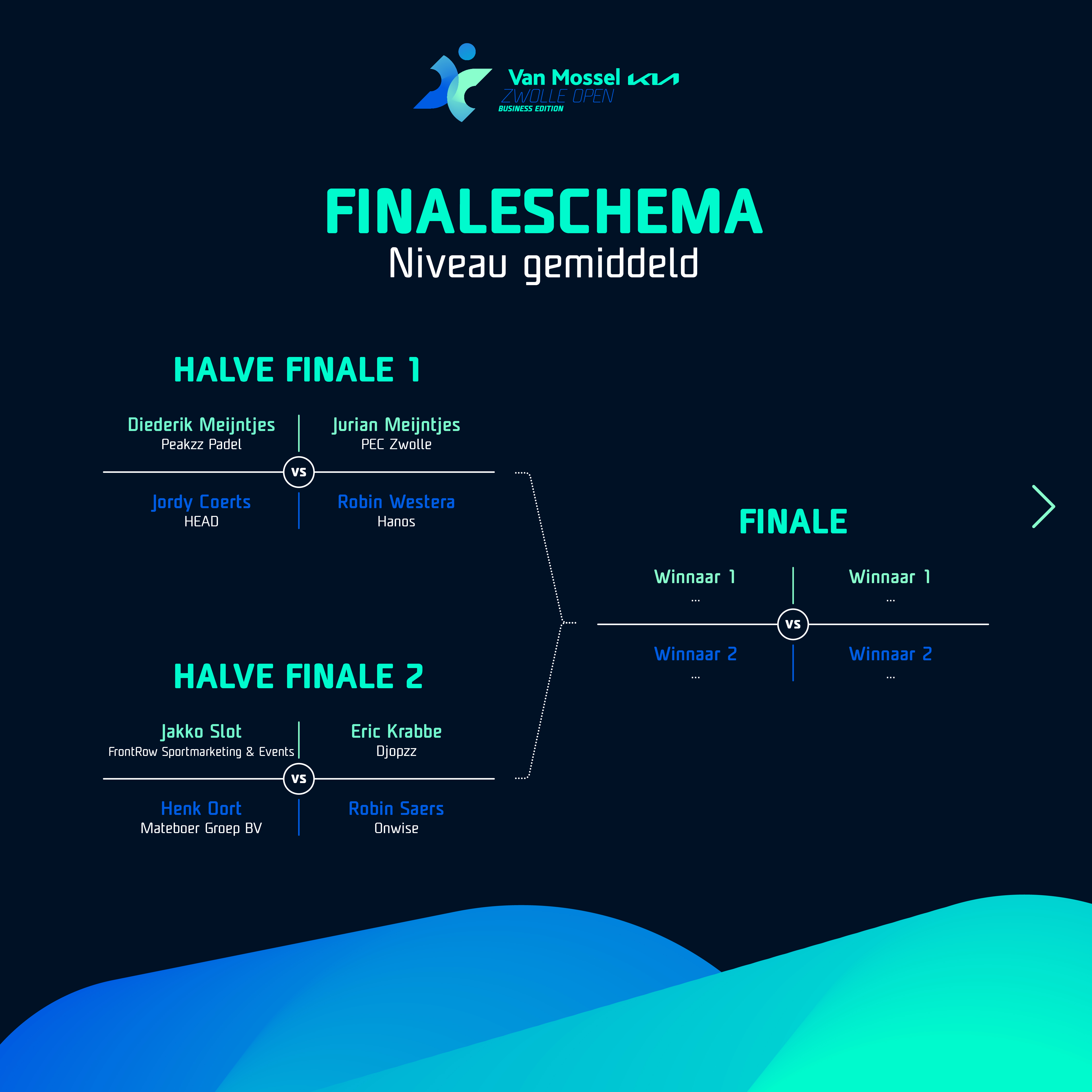Finaleschema "Winnaarspoule"