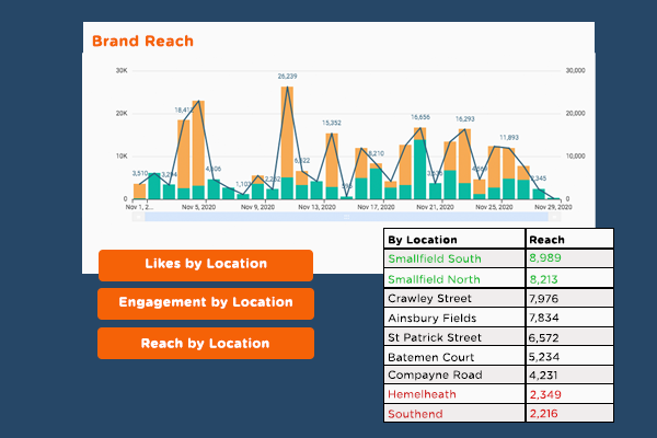 Segmentation of multi-venue stores to get deep marketing insights