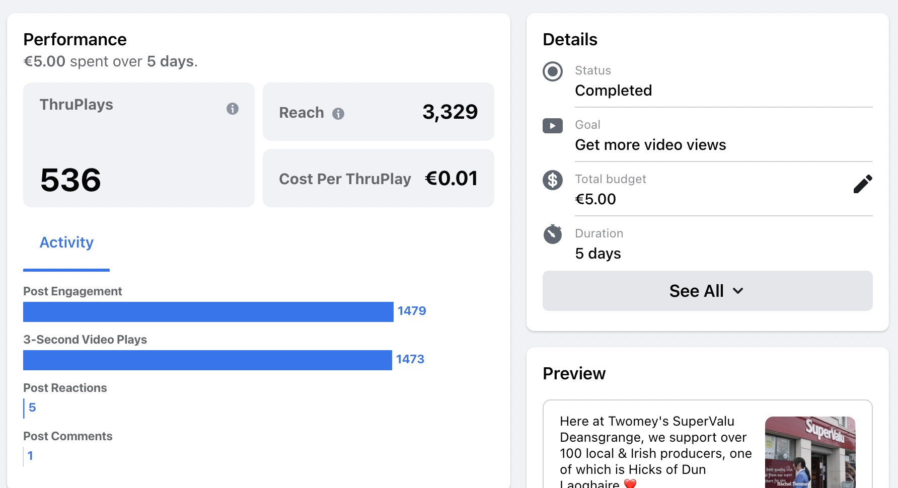 Supervalu Deansgrange social media advertising results