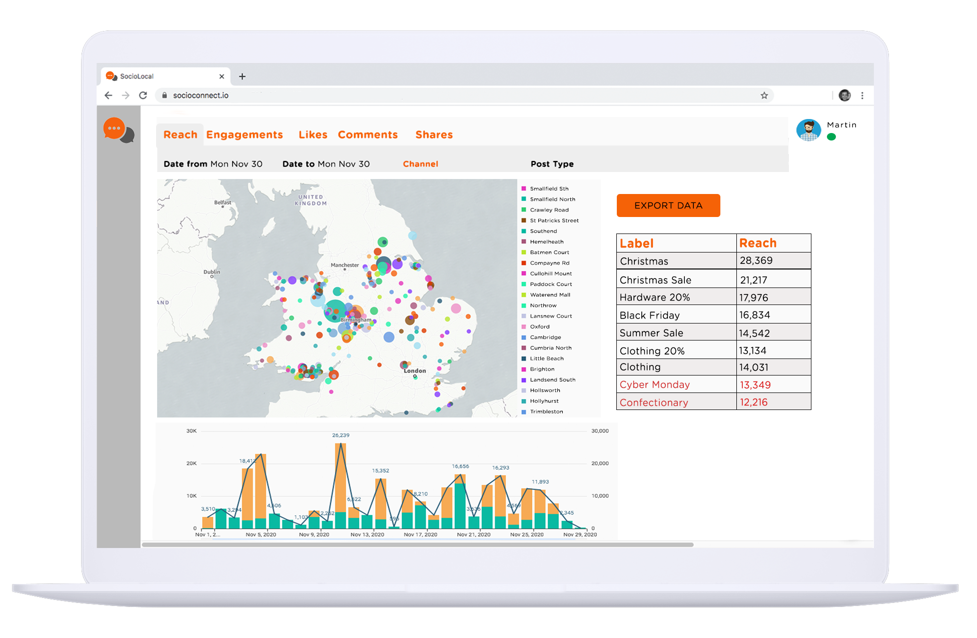 Socio Local's Business Intelligence module