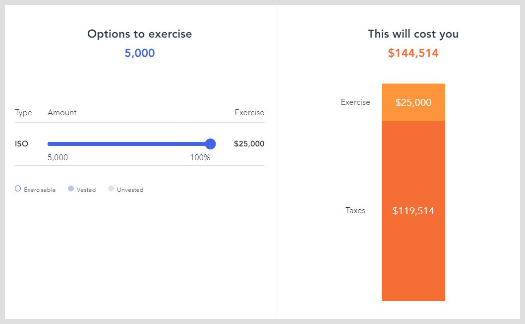 Snowflake Ipo A Case Study In Tax Savings Exercising Early Secfi