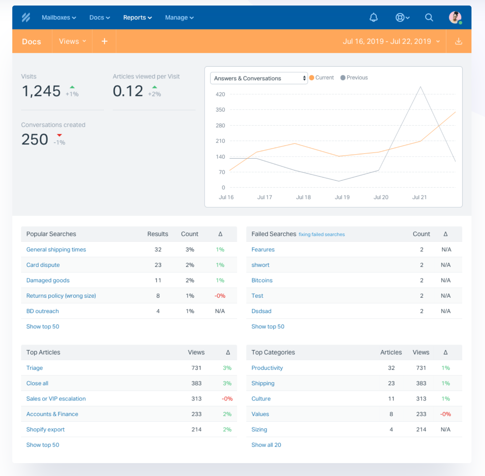 Knowledge base software the ultimate guide kipwise