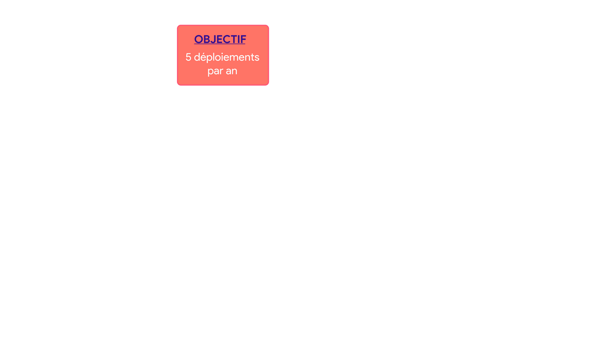 IoT Valley l'écosystème de Startups IOT de référence européenne