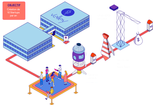 IoT Valley l'écosystème de Startups IOT de référence européenne