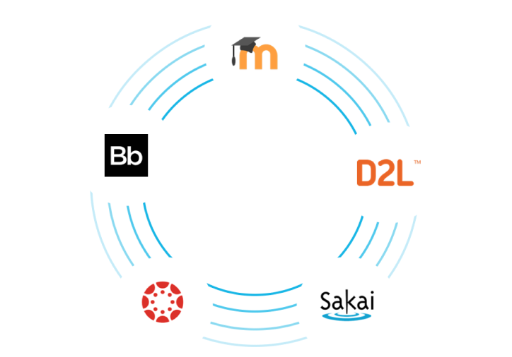 LMS integration