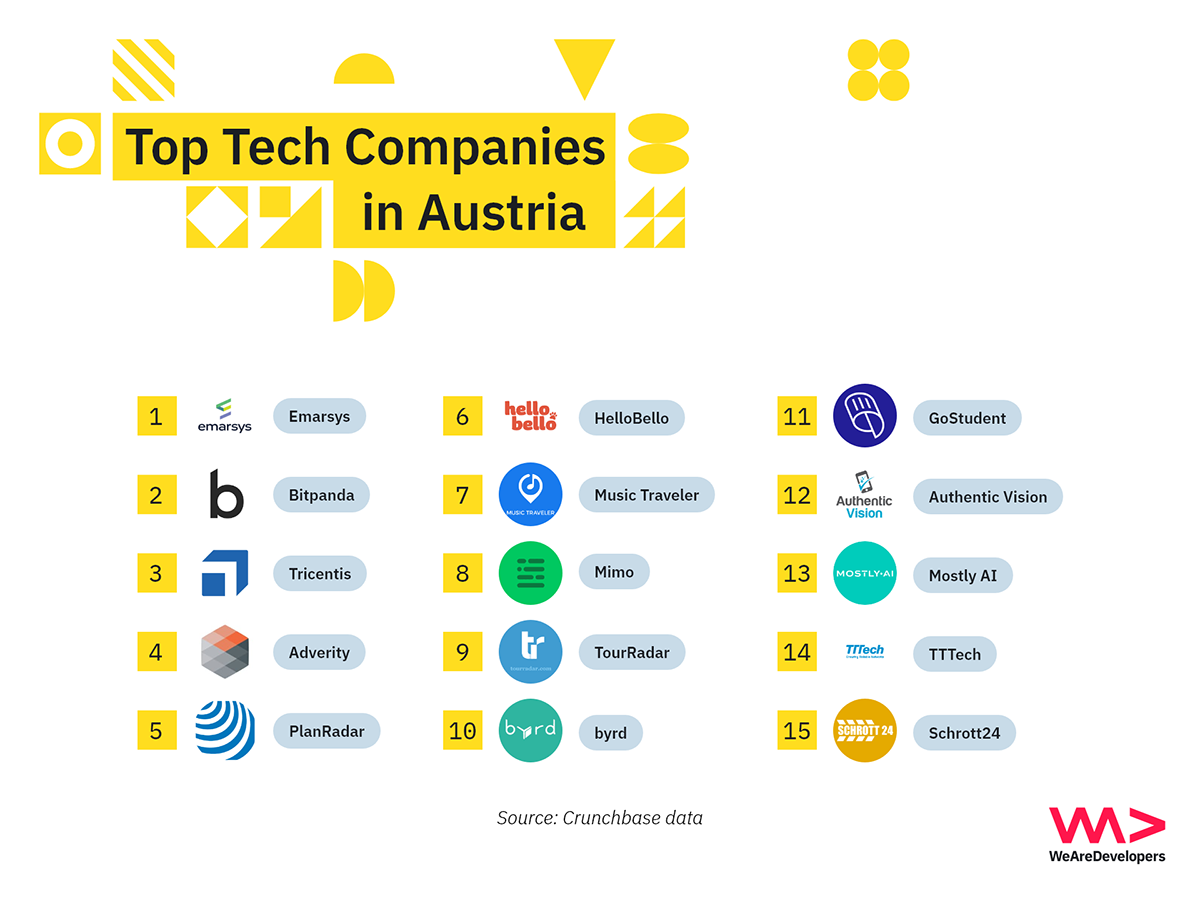 Top tech companies for software developers in Austria
