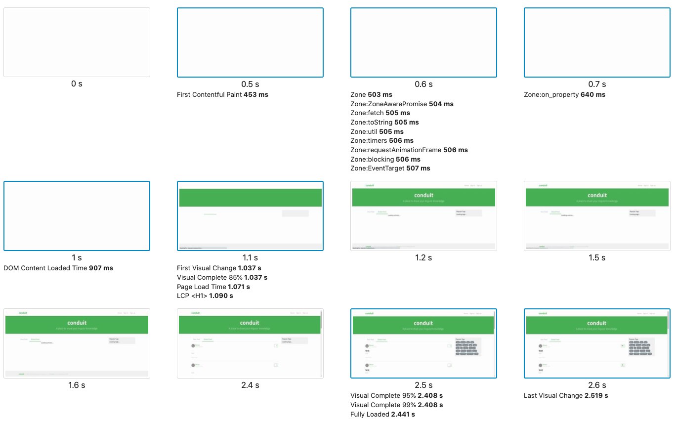 Visual readiness (detailed) Angular 7