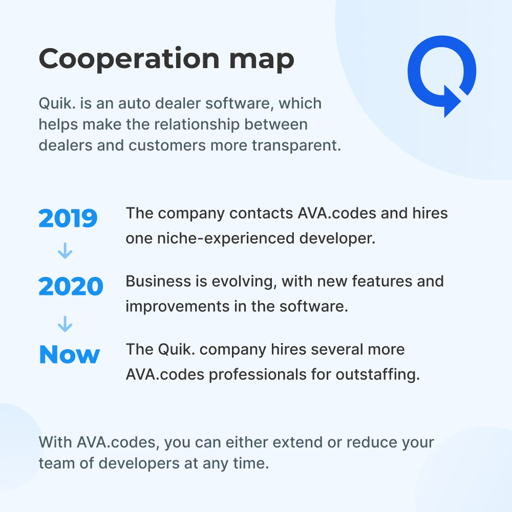Cooperation map with Quik.
