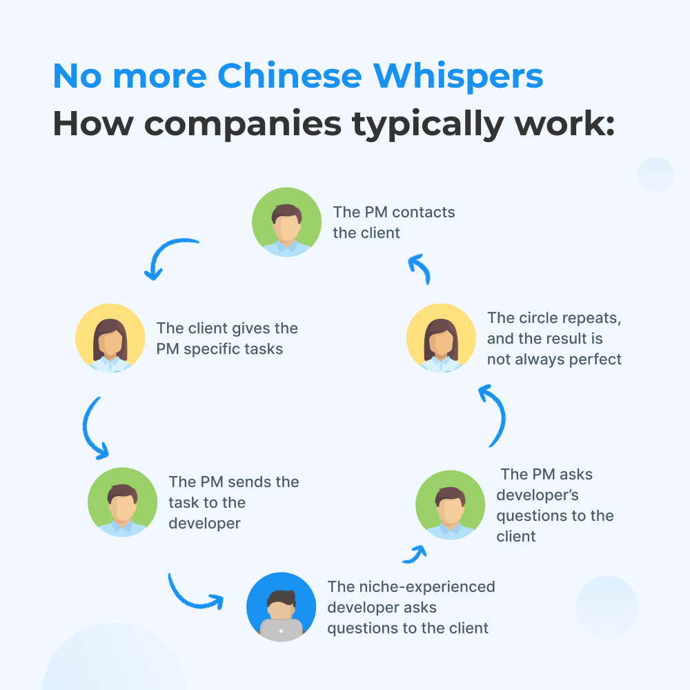 No more Chinese Whispers
