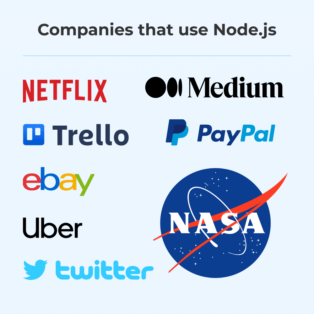 Companies that use Node.js