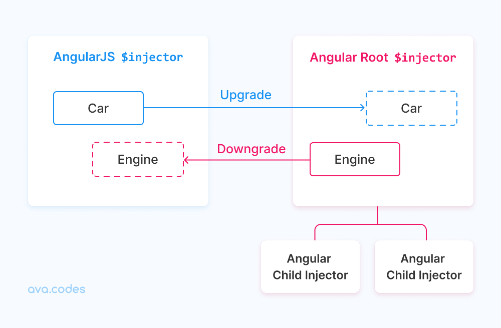 How dependency injection works