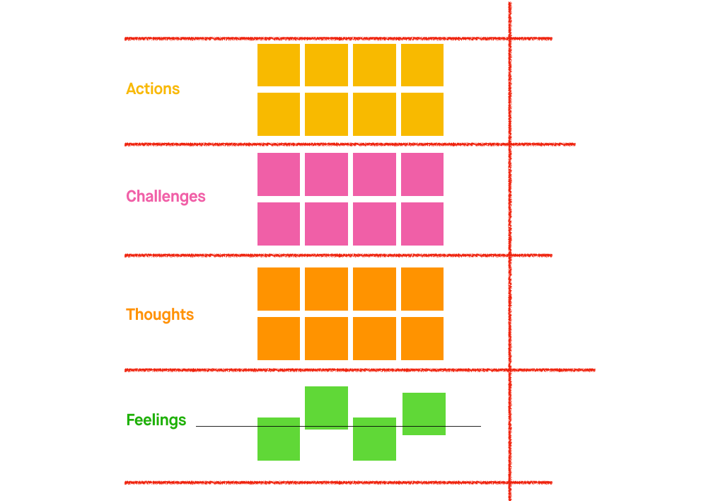 Customer Journey Mapping Workshop