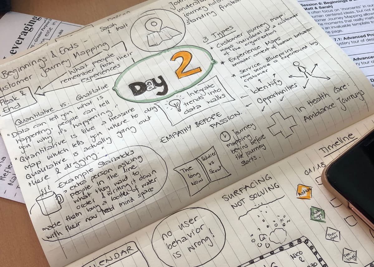Customer Journey Mapping Workshop