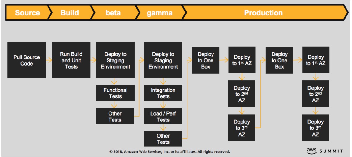How to test microservices
