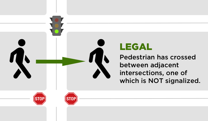 Legal pedestrian crossing