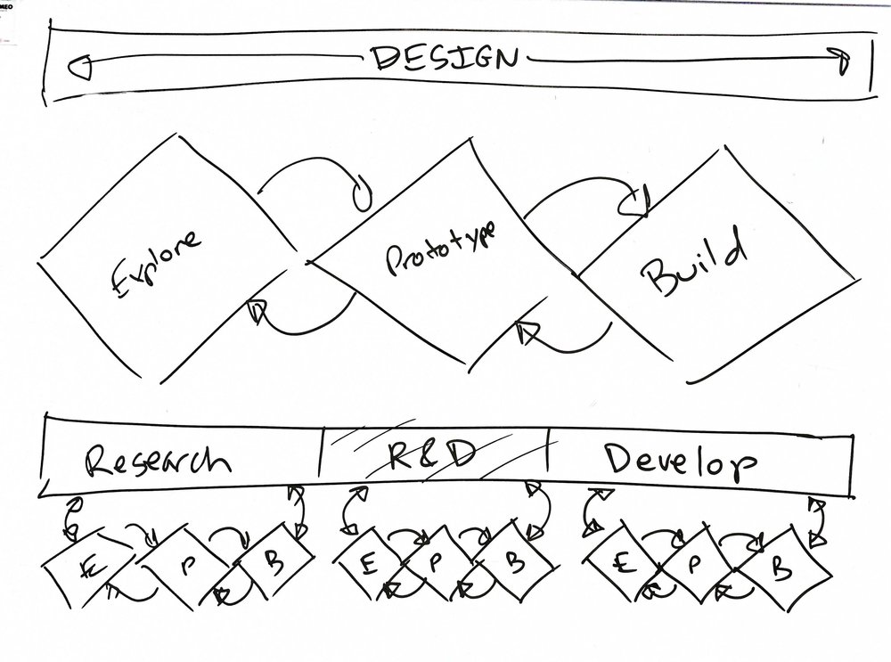 Design vs Development - p1.jpg